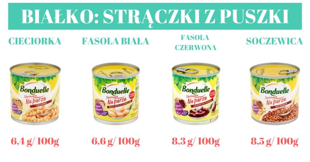 Skąd białko w diecie wegańskiej? Odkryj najlepsze roślinne źródła