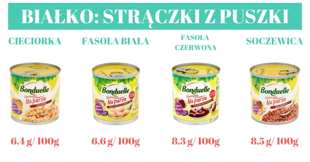 Skąd białko w diecie wegańskiej? Odkryj najlepsze roślinne źródła